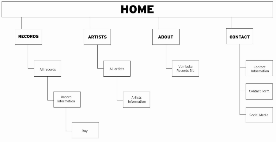 Site Map